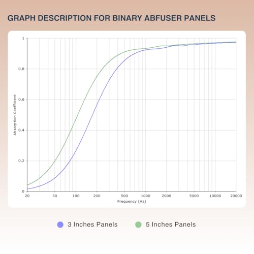 Binary Abfuser Panel for Absorption & Diffusion