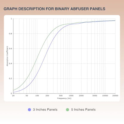 Binary Abfuser Panel for Absorption & Diffusion