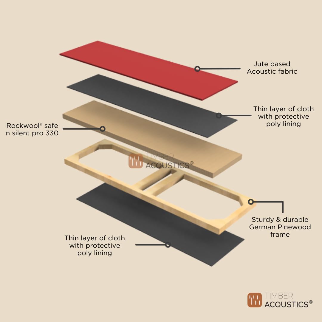 Timber Acoustics Bevelled Edge Sound Absorption Panels, Room Acoustics & Soundproofing[SET OF 3]