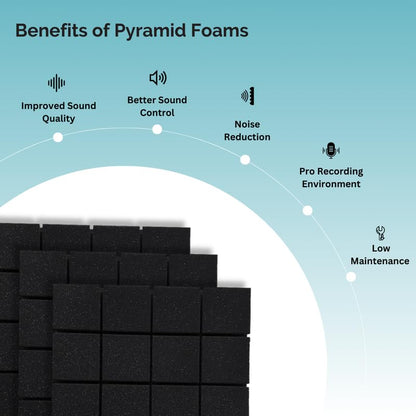 Timber Acoustics Turbo Foam Panels, Room Acoustics & Soundproofing for Music Studios, Home Theatres (12" x 12" x 2")