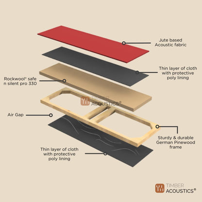 Timber Acoustics X14 Absorption Panels, Room Acoustics & Soundproofing for Music Studios, Home Theatres 1'x4'x3" [SET OF 3]