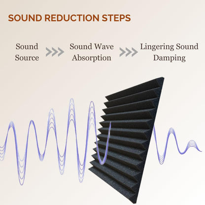 Timber Acoustics Wedge Foam Panels, Room Acoustics & Soundproofing for Music Studios, Home Theatres (12" x 12" x 2")