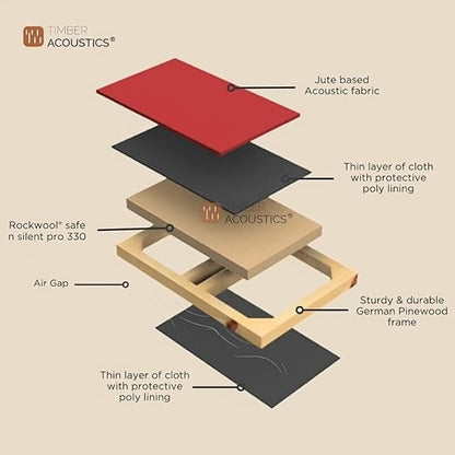 Timber Acoustics Broadband Absorbers, Room Acoustics & Soundproofing (2' x 4' x 5") [SET OF 2]