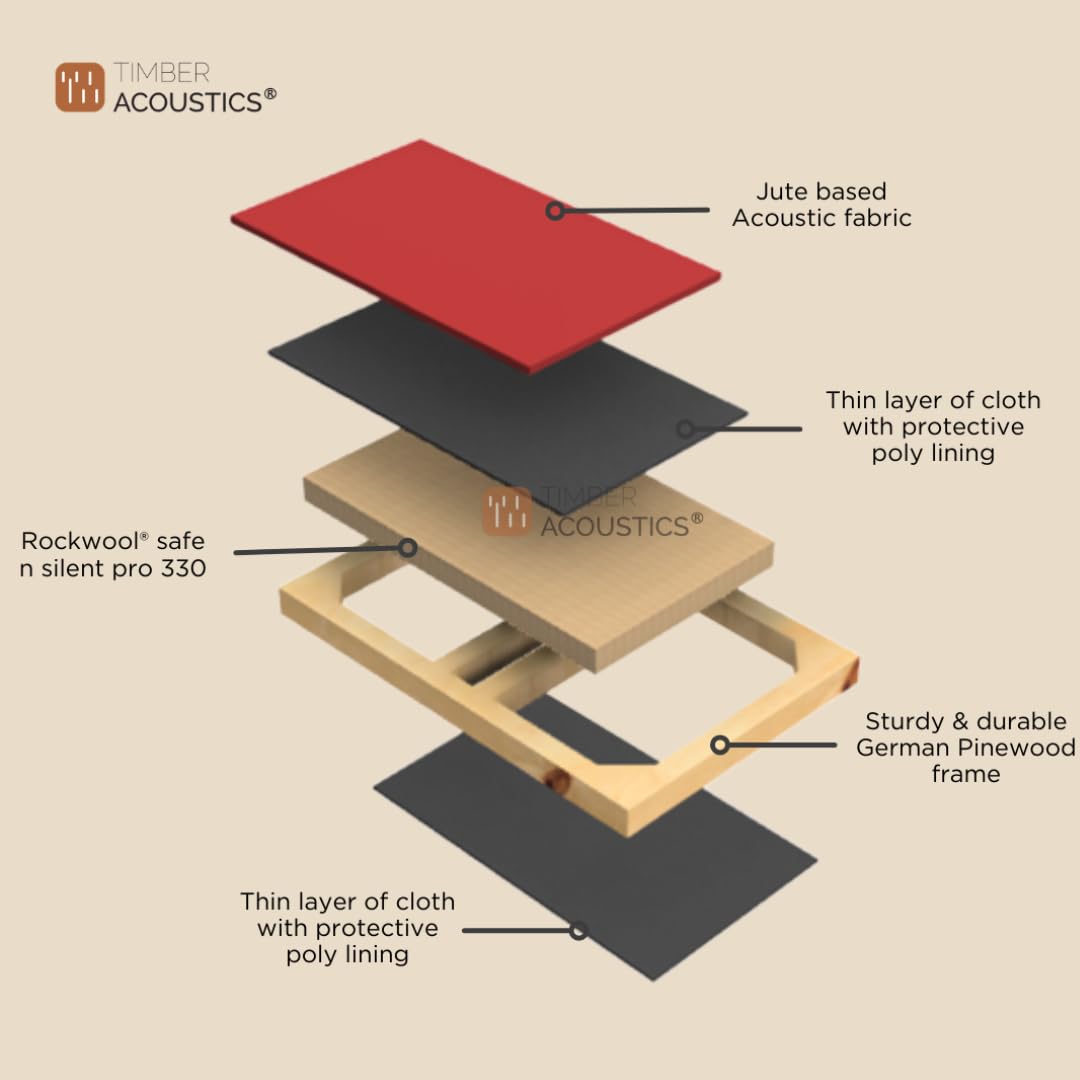 Timber Acoustics Bevelled Edge Sound Absorption Panels, Room Acoustics & Soundproofing[SET OF 3]