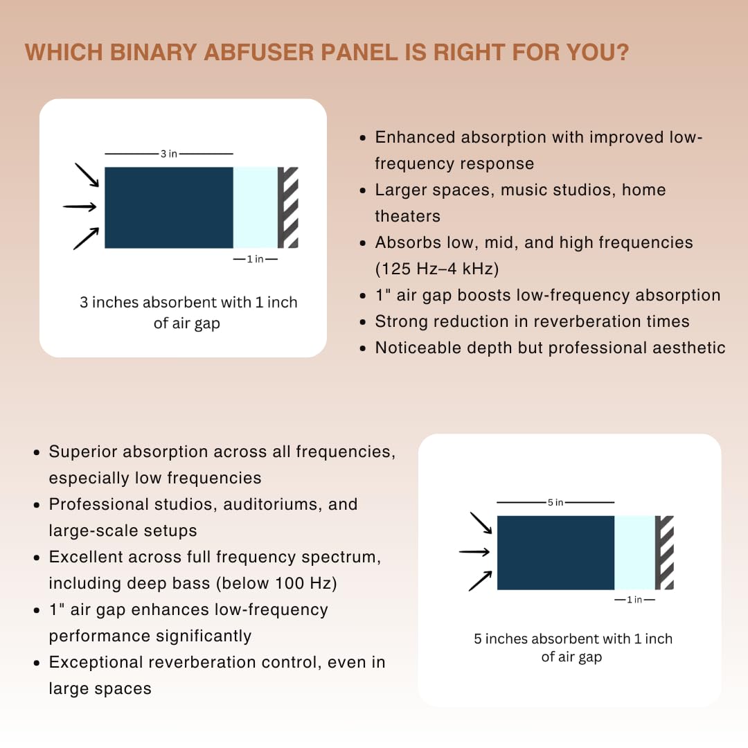 Binary Abfuser Panel for Absorption & Diffusion