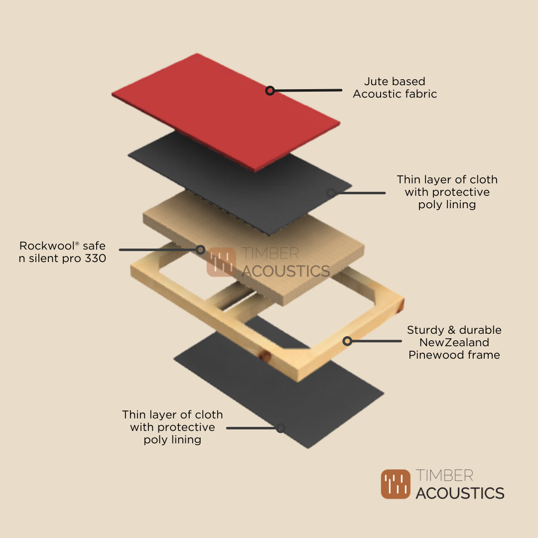 Timber Acoustics Custom Panels